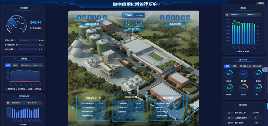 沉浸式智慧管控｜PA视讯平台常州餐厨数字孪生 3D 可视化打造新标杆