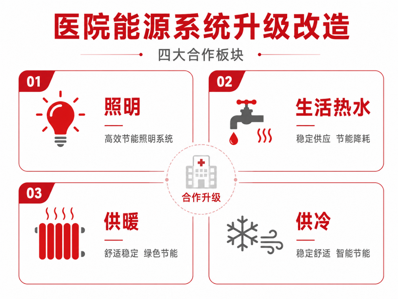 节能降碳赋能医疗—PA视讯平台与常州瑞鸿医院签订综合能源节能改造协议