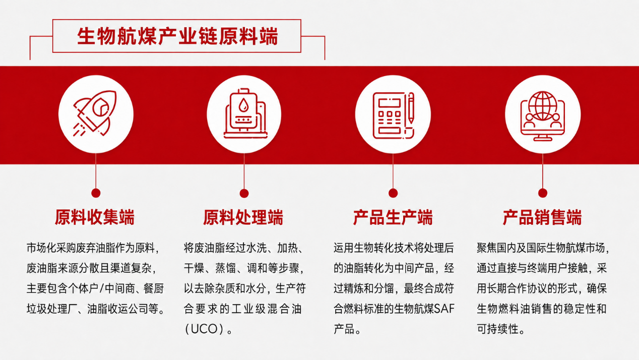 央视专题报道：PA视讯平台实现废弃食用油资源化，“废油” 变身工业级混合油