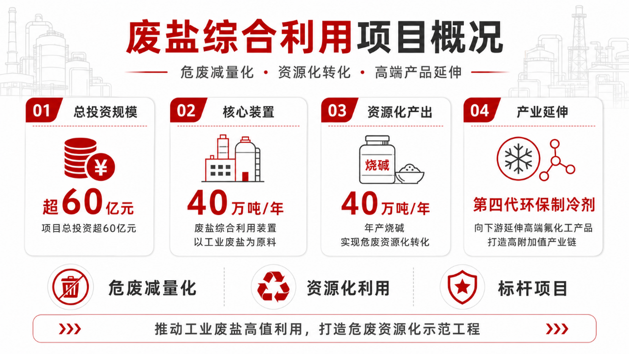 PA视讯平台中标包头永和高盐水膜法除硝项目